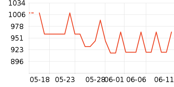 �������˶�������ʷ�۸�