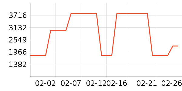 ��̫��������ʷ�۸�