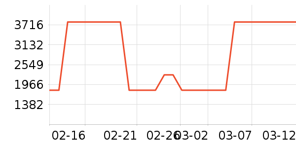 ��̫��������ʷ�۸�