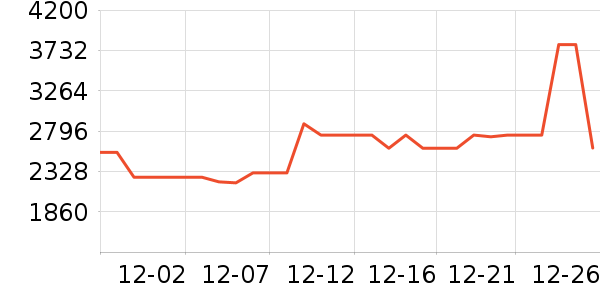 С���ϴ�»���ʷ�۸�