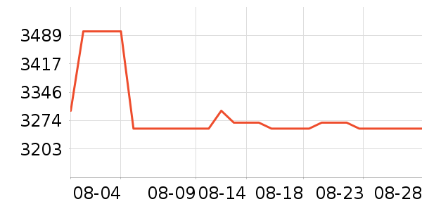 OPPOƽ�������ʷ�۸�