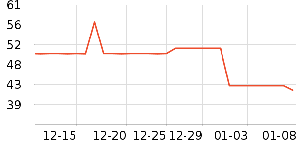 ������ʷ�۸�