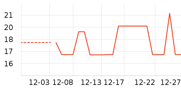 ������ʷ�۸�