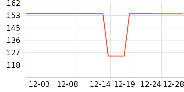 BTNatureӤ���̷���ʷ�۸�