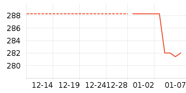 ���п���ʷ�۸�