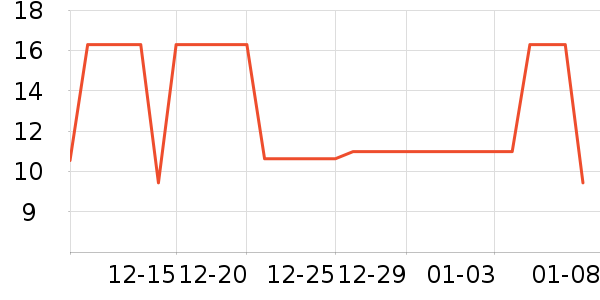 �Ļ����߶�����ʷ�۸�