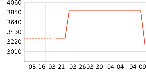 ������Ŵ���ʷ�۸�