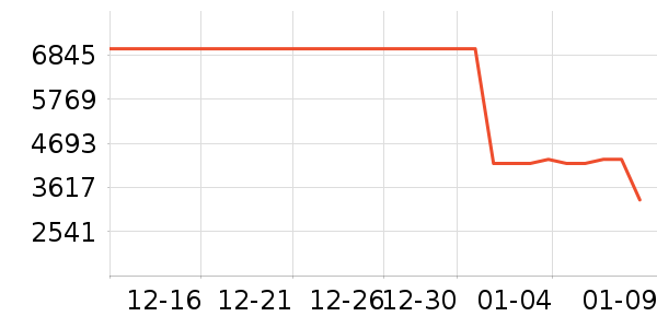 �Ὺ������ʷ�۸�