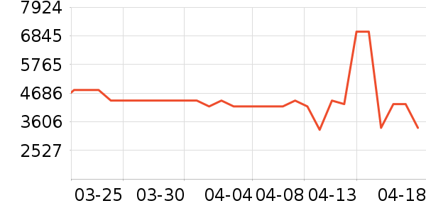 �Ὺ������ʷ�۸�