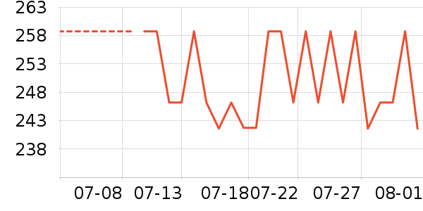 �ĽŮʿ��Ь��ʷ�۸�