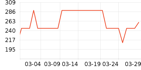 Ůʽ������ʷ�۸�