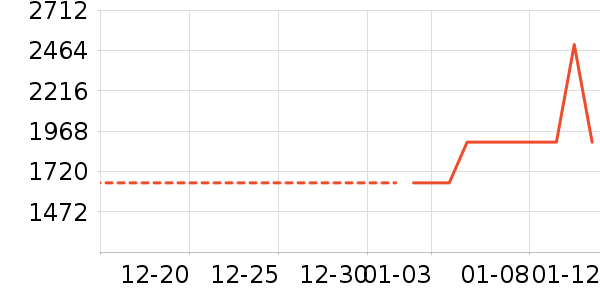 �յ���ʷ�۸�