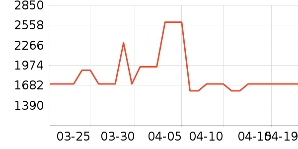 �¿�˹�յ���ʷ�۸�