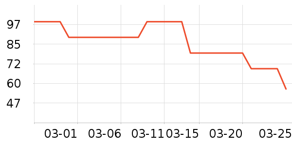 ����/�����ʷ�۸�