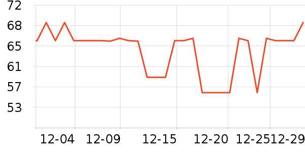 �����ط���/�����ʷ�۸�