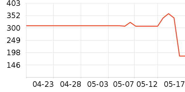 ��������ˮ��ʷ�۸�