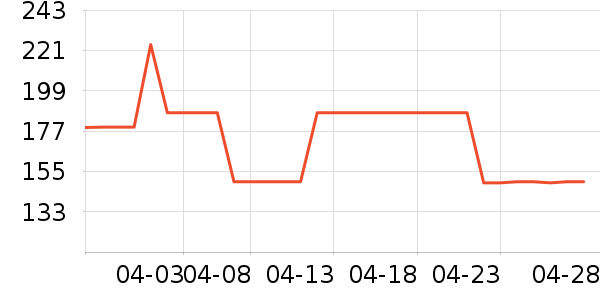 ��ά����ñ��/Χ��/������װ��ʷ�۸�