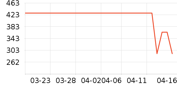 ţ�п���ʷ�۸�