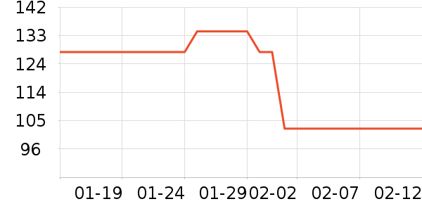 �¿�˹���»���ʷ�۸�