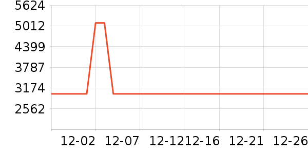 ׷��ϴ�ػ���ʷ�۸�
