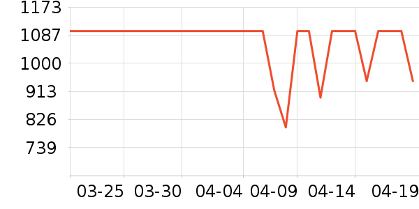 ׷��ϴ�ػ���ʷ�۸�