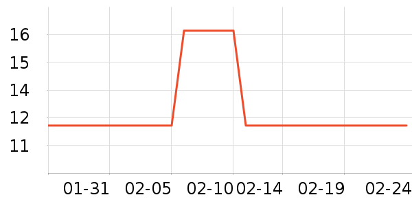 Ҷ������ʷ�۸�