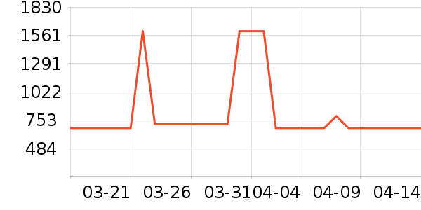 MLB.�˶�װ��ʷ�۸�
