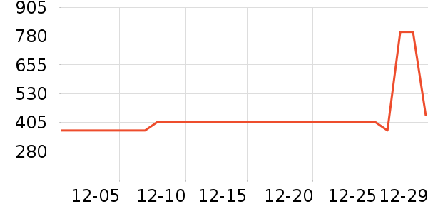 Ħ��Ůʽ������ʷ�۸�