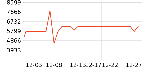 Vidda������ʷ�۸�