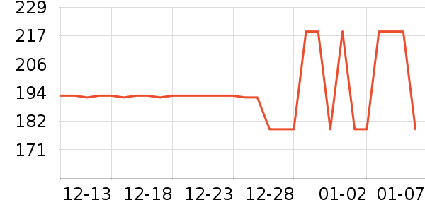 DAVE��BELLA��ͯ�Ҿӷ���ʷ�۸�