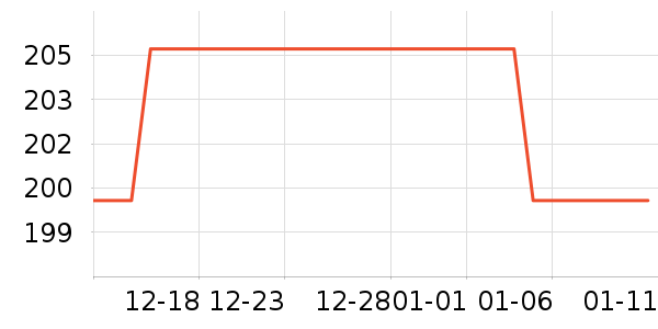 ���п���ʷ�۸�