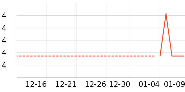 ����/������ʷ�۸�