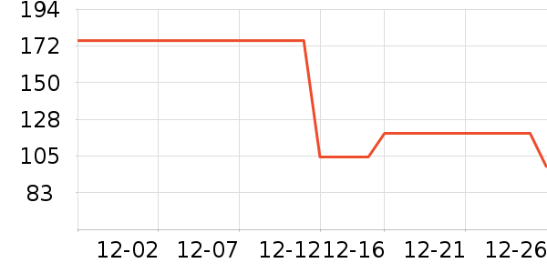 �п���ʷ�۸�