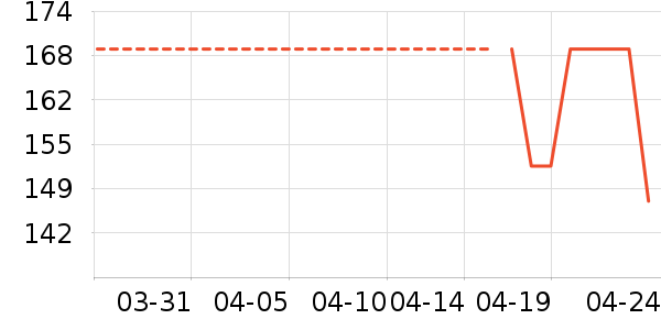 ������װ��ʷ�۸�