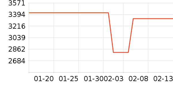 ��������Ӱ����Ʒ��ʷ�۸�