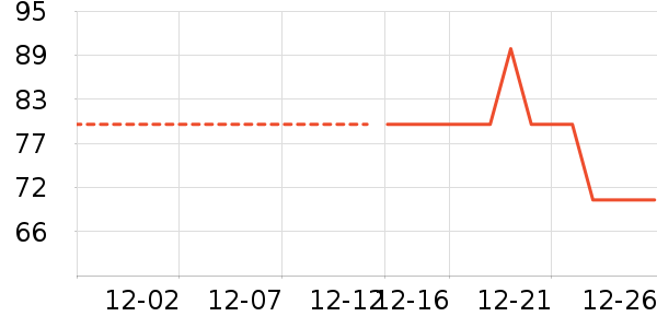 ��֯��ʷ�۸�