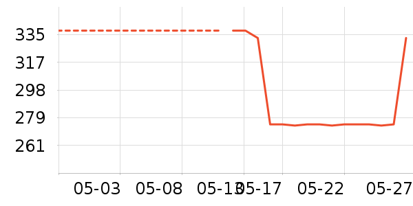 ��������CC/BB˪��ʷ�۸�