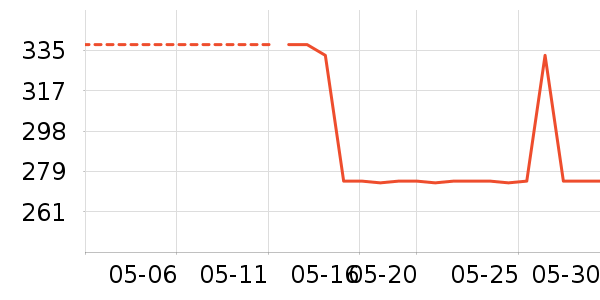 ��������CC/BB˪��ʷ�۸�