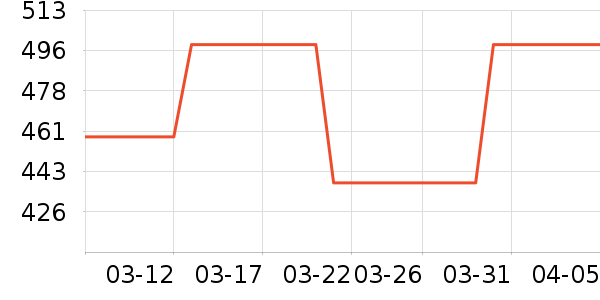 Hape����ģ����ʷ�۸�