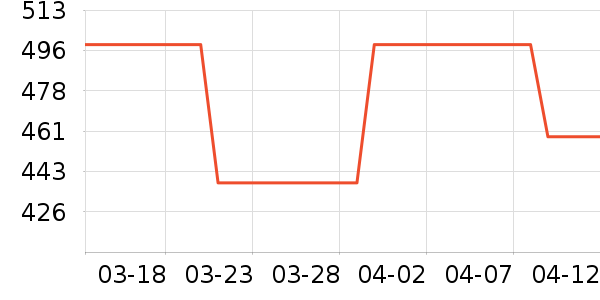 Hape����ģ����ʷ�۸�