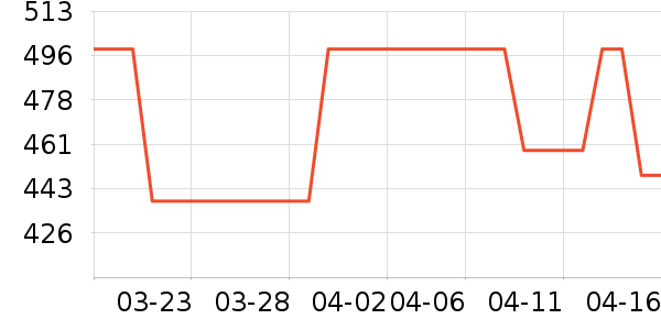 Hape����ģ����ʷ�۸�