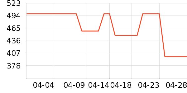 Hape����ģ����ʷ�۸�