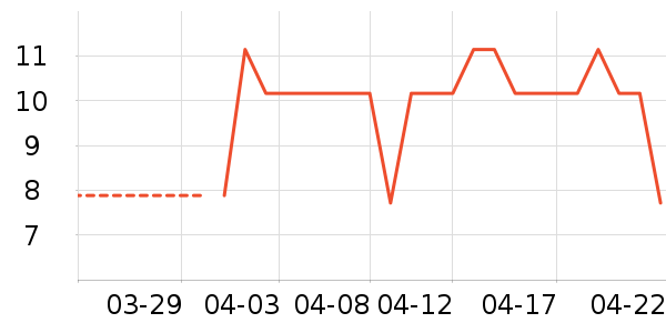 ���ȳ���Ӫ��������ʷ�۸�