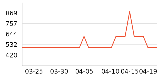 ȫ�Ѵ�����ʷ�۸�