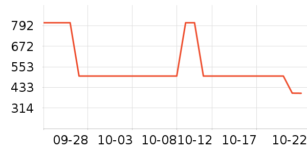 361���˶�Ь��ʷ�۸�