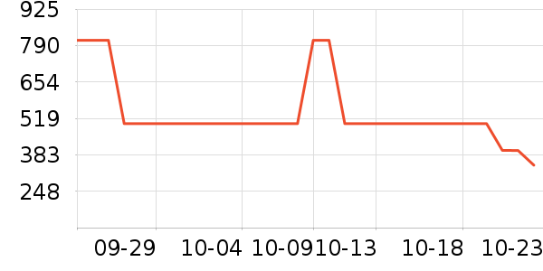 361���˶�Ь��ʷ�۸�