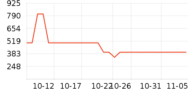 361���˶�Ь��ʷ�۸�