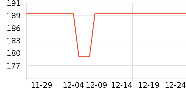 С�ܵ�������ʷ�۸�