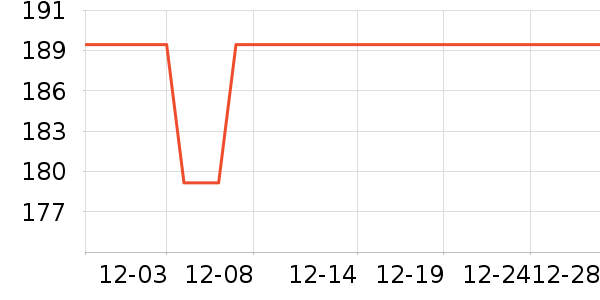 С�ܵ�������ʷ�۸�