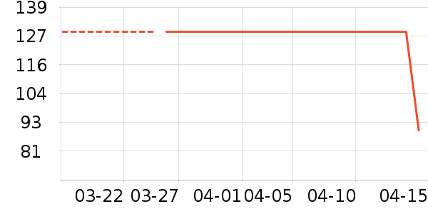 361���˶�T��/POLO����ʷ�۸�